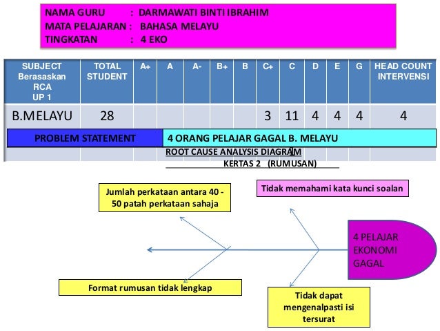 Surat Rasmi Dalam Bahasa Malaysia - Contoh 317