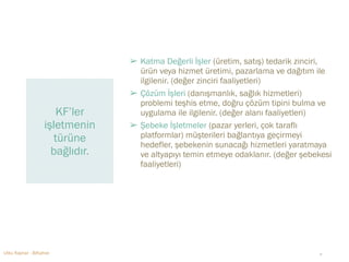 ➢ Katma Değerli İşler (üretim, satış) tedarik zinciri, 
ürün veya hizmet üretimi, pazarlama ve dağıtım ile 
ilgilenir. (değer zinciri faaliyetleri) 
➢ Çözüm İşleri (danışmanlık, sağlık hizmetleri) 
problemi teşhis etme, doğru çözüm tipini bulma ve 
uygulama ile ilgilenir. (değer alanı faaliyetleri) 
➢ Şebeke İşletmeler (pazar yerleri, çok taraflı 
platformlar) müşterileri bağlantıya geçirmeyi 
hedefler, şebekenin sunacağı hizmetleri yaratmaya 
ve altyapıyı temin etmeye odaklanır. (değer şebekesi 
faaliyetleri) 
KF’ler 
işletmenin 
türüne 
bağlıdır. 
Utku Kaynar - BiKahve ‹#› 
 