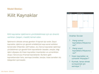 Model Blokları 
Kilit Kaynaklar 
Kilit kaynaklar işletmenin yürütülebilmesi için en önemli 
varlıkları (beşeri, maddi) temsil eder. 
İşletmenin dikkate alması gereken 4 kaynak tipi vardır. Soyut 
kaynaklar, işletme için gerekli entellektüel veya sanal varlıkları 
temsil eder (Patentler, telif hakları, vb.) Somut kaynaklar işletmeyi 
yürütebilmek için gerekli fiziki kaynaklardır (tesisler, araçlar, bilgi 
işlem altyapısı vb) İnsan kaynakları insanlardan ve uzmanlıktan 
oluşur. Sonuncusu finansal kaynaklardır. Bunların gelir 
kaynaklarından farkı, sermaye (krediler, borçlar, hisse senetleri vb) 
bileşenleri içermesidir. 
Anahtar Sorular 
"? 
Hangi somut 
kaynaklara ihtiyacınız 
var? 
? Hangi soyut 
kaynaklara ihtiyacınız 
var? 
? İnsan kaynakları ve 
uzmanlık ihtiyaçları?" 
? Kurmak, lanse etmek 
ve büyümek için 
sermaye ? 
Utku Kaynar - BiKahve ‹#› 
 
