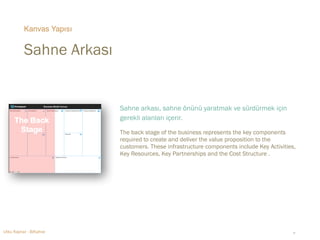 Kanvas Yapısı 
Sahne Arkası 
Sahne arkası, sahne önünü yaratmak ve sürdürmek için 
gerekli alanları içerir. 
The back stage of the business represents the key components 
required to create and deliver the value proposition to the 
customers. These infrastructure components include Key Activities, 
Key Resources, Key Partnerships and the Cost Structure . 
Utku Kaynar - BiKahve ‹#› 
 