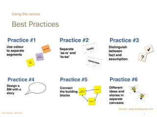 Using the canvas 
Best Practices 
Source: www.strategyzer.com 
Utku Kaynar - BiKahve ‹#› 

