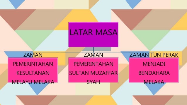 Bagai Burung Terbang Dipipiskan Lada : Petikan Burung Terbang