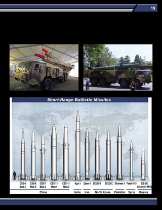 19
2010. In 2012, Iran claimed to have also successfully flight tested a fourth-generation Fateh-110. Iran has also flight tested an anti-
ship-capable variant of its Fateh-110 missile. A seeker has likely been added to the missile to improve the system’s accuracy against
sea-based targets.
Recent conflicts have highlighted missile defense capabilities, motivating ballistic missile developers to pursue missile defense
countermeasures. Some SRBM developers have already begun to develop countermeasures such as maneuverable RVs (MaRVs),
and are expected to continue countermeasure development.
China CSS-6 Mod 3Iran Fateh-110
 