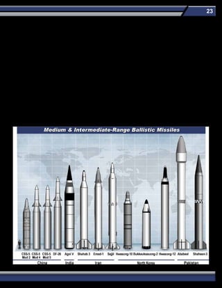 23
China debuted the new DF-26 IRBM during the 3 September 2015 Victory Day Parade. Official Chinese media commentary described
the system as “one carrier, many warheads.” Other media reports revealed it was capable of nuclear and conventional missions and
its design enabled strikes against many kinds of targets, including large ships. It also requires little support equipment and has fast
reaction times, according to descriptions in official Chinese media outlets.
North Korea has an ambitious ballistic missile development program and has exported missiles and missile technology to other
countries, including Iran and Pakistan. North Korea has also tested nuclear weapons and claims its missiles are capable of carrying
nuclear warheads. Initial flight testing of the Hwasong-10 (Musudan) IRBM in 2016 resulted in several failures. Beginning in February
2017, North Korea began flight-testing the solid-propellant Bukkeukseong-2 MRBM, which is a land-based variant of the solid-
propellant Bukkeukseong-1 SLBM. Initial flight testing of the liquid-propellant Hwasong-12 IRBM commenced in April 2017.
Iran has an extensive missile development program. The Iranian Shahab 3 MRBM is based on the North Korean No Dong missile. Iran
has modified the Shahab 3 to extend its range and effectiveness, with the longest range variant reportedly being able to reach targets
at a distance of about 2,000 km. Iran also claims to have mass-produced Shahab 3 missiles. Iranian solid-propellant programs are also
progressing. Iran has conducted multiple launches of the Sejjil, a solid-propellant MRBM with a claimed range of 2,000 km. In 2015,
Iran publicized the launch of the Emad-1 missile, which officials claim is Iran’s first long-range missile that is guided throughout flight
and capable of hitting targets with high-precision. Iran also announced plans for an Emad-2 with greater precision than the Emad-1.
India continues to develop and improve its ballistic missiles. All of India’s long-range missiles use solid propellants. The Agni II MRBM
and Agni III IRBM are deployed. The Agni IV IRBM has been successfully flight tested six times since the 2010 failure, but Indian
officials still say further testing is required before deployment.
 