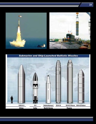 31
Russia Bulava Launch CanisterIndia K-15
 