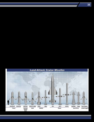 35
LACM guidance usually occurs in three phases: launch, midcourse, and terminal. During the launch phase, a missile is guided using
only the inertial navigation system (INS). During the midcourse phase, the missile’s INS is updated by one or more of the following
systems: a satellite navigation system (such as the US Global Positioning System (GPS) or the Russian Global Navigation Satellite
System (GLONASS)), a terrain contour matching (TERCOM) system, or a radar or optical scene matching system. The terminal
guidance phase begins when a missile enters the target area and uses either a more accurate scene matching system or a terminal
seeker (usually an optical or radar-based sensor). Some advanced LACMs have the potential to have highly accurate guidance
systems that can place the missile within a few feet of the intended target.
LACMs can be challenging targets for air defense systems. Cruise missiles can fly at low altitudes to stay below a radar’s line of sight.
Depending on a country’s ability to do mission planning, the missile can use terrain features, such as mountains/valleys, to hide from
radars. Furthermore, LACMs may fly circuitous routes to the target, avoiding radar and air defense installations. A salvo of missiles can
be launched to approach a target simultaneously from different directions, potentially overwhelming air defenses. Some missiles have
incorporated stealth features to make them less visible to radars and infrared detectors. Some developmental systems may incorporate
chaff or decoys as an added layer of protection, though concealment will remain a cruise missile’s main defense. The cruise missile
threat to US forces is increasing in the number of countries possessing LACMs, the number of LACMs, and the number of LACMs
possessing advanced capabilities.
The CJ-10 (DH-10) is the first of the Chinese Changjian series of long-range missiles and LACMs. It made its public debut during a
military parade in 2009 and is currently deployed with the PLA Rocket Force.
In March 2015, Iran displayed the Soumar LACM. The Soumar is a ground-launched LACM that appears to be based on the Russian
air-launched AS-15. Iran claims the Soumar has a 2000 km range. In 2012, Iran announced development of a similar missile called
“Meshkat”. The Soumar could be a new name for the Meshkat or a variant of the Meshkat. Iran could develop alternate launch modes,
aircraft or naval, for the Meshkat/Soumar.
The Club-K cruise missile “container launcher” weapon system, produced and marketed by a Russian firm, looks like a standard
shipping container. The company claims the system can launch cruise missiles from cargo ships, trains, or commercial trucks.
Beginning in fall 2015, Russia fired LACMs from surface ships, submarines and aircraft in support of ongoing military operations in
Syria.
 