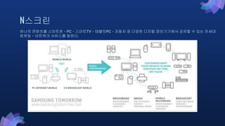 N스크린
하나의 콘텐츠를 스마트폰ㆍPCㆍ스마트TVㆍ태블릿PCㆍ자동차 등 다양한 디지털 정보기기에서 공유할 수 있는 차세대
컴퓨팅ㆍ네트워크 서비스를 말한다.
 