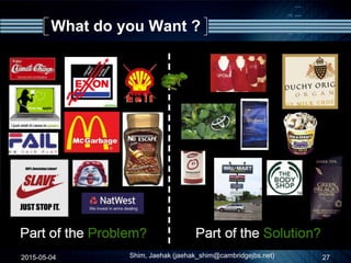 What do you Want ?
2015-05-04 27Shim, Jaehak (jaehak_shim@cambridgejbs.net)
 