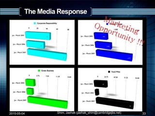 The Media Response
2015-05-04 Shim, Jaehak (jaehak_shim@cambridgejbs.net) 33
 