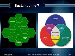 Sustainability ?
2015-05-04 Shim, Jaehak (jaehak_shim@cambridgejbs.net) 40
 