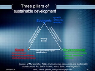 Social
• empowerment
• inclusion/consultation
• institutions/governance
Environmental
• resilience/biodiversity
• natural resources
• pollution
Economic
• inter-generational equity
• values/culture
Poverty
Equity
•growth
•efficiency
•stability
Source: M Munasinghe, 1992, Environmental Economics and Sustainable
Development, Rio Earth Summit, World Bank, Washington DC.
Three pillars of
sustainable development
2015-05-04 41Shim, Jaehak (jaehak_shim@cambridgejbs.net)
 