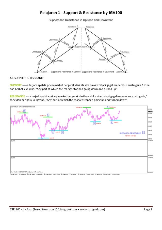 Csr 100 forex
