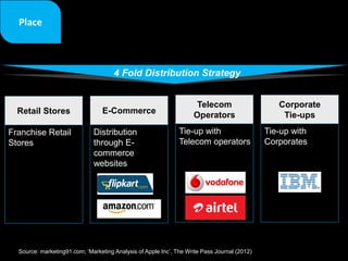 4 Fold Distribution Strategy
Retail Stores
Franchise Retail
Stores
E-Commerce
Distribution
through E-
commerce
websites
Telecom
Operators
Tie-up with
Telecom operators
Corporate
Tie-ups
Tie-up with
Corporates
Source: marketing91.com; ‘Marketing Analysis of Apple Inc’, The Write Pass Journal (2012)
 