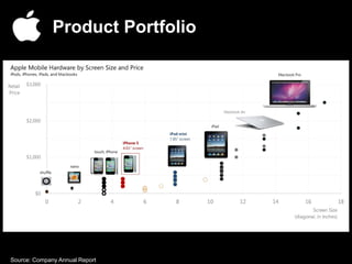 Product Portfolio
Source: Company Annual Report
 