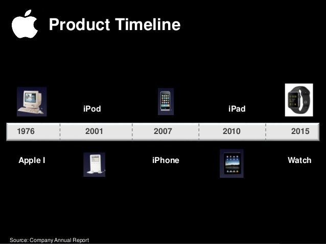 apple products timeline