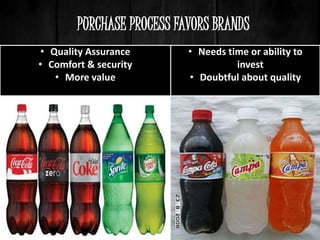 • Quality Assurance
• Comfort & security
• More value
• Needs time or ability to
invest
• Doubtful about quality
PURCHASE PROCESS FAVORS BRANDS
 