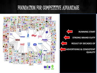 FOUNDATION FOR COMPETITIVE ADVANTAGE
RUNNING START
STRONG BRAND EUITY
RESULT OF DECADES OF
ADVERTISING & CONSISTENT
QUALITY
 