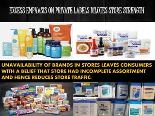 EXCESS EMPHASIS ON PRIVATE LABELS DILUTES STORE STRENGTH
UNAVAILABILITY OF BRANDS IN STORES LEAVES CONSUMERS
WITH A BELIEF THAT STORE HAD INCOMPLETE ASSORTMENT
AND HENCE REDUCES STORE TRAFFIC.
 
