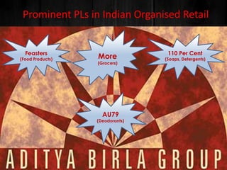 Prominent PLs in Indian Organised Retail
Feasters
(Food Products) More
(Grocers)
110 Per Cent
(Soaps, Detergents)
AU79
(Deodorants)
 
