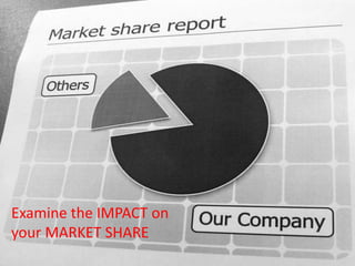 Examine the IMPACT on
your MARKET SHARE
 