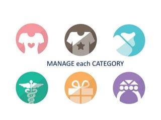 MANAGE each CATEGORY
 