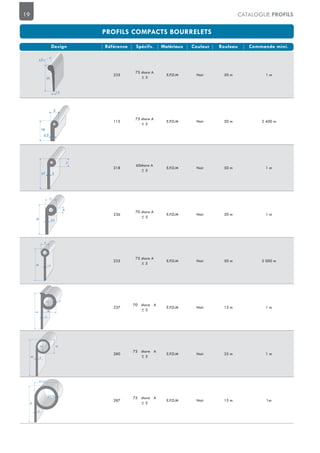 19 CATALOGUE PROFILS
235
75 shore A
± 5
E.P.D.M Noir 50 m 1 m
115
75 shore A
± 5
E.P.D.M Noir 50 m 2 400 m
318
60shore A
± 5
E.P.D.M Noir 50 m 1 m
236
70 shore A
± 5
E.P.D.M Noir 50 m 1 m
225
75 shore A
± 5
E.P.D.M Noir 50 m 2 000 m
237
70 shore A
± 5
E.P.D.M Noir 15 m 1 m
280
75 shore A
± 5
E.P.D.M Noir 25 m 1 m
287
75 shore A
± 5
E.P.D.M Noir 15 m 1m
4,5
1,5
25
5
16
2,5
7
27 2
11
30
6
2,5
44
13
18
3
2
9
38 1,5
40 2
1612
Ø 27
47
2
3 à 3,5
~–
~–
 