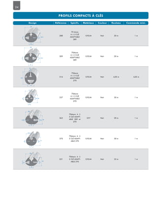 24
288
70 shore
A ± 5 CLÉ
ADAPTABLE
289
E.P.D.M Noir 20 m 1 m
309
70shore
A ± 5 CLÉ
ADAPTABLE
289
E.P.D.M Noir 20 m 1 m
316
70shore
A ± 5 CLÉ
ADAPTABLE
270
E.P.D.M Noir 4,05 m 4,05 m
327
70shore
A ± 5 CLÉ
ADAPTABLE
270
E.P.D.M Noir 30 m 1 m
363
70shore A ±
5 CLÉ ADAPT-
ABLE 289 et
270
E.P.T Noir 20 m 1 m
370
70shore A ±
5 CLÉ ADAPT-
ABLE 270
E.P.D.M Noir 30 m 1 m
551
70shore A ±
5 CLÉ ADAPT-
ABLE 270
E.P.D.M Noir 25 m 1 m
28
8 4
8,5
22,5
28
8
9
8 22,5
30
6
19
32,5
17
5
4
3,5 16
28
2,2 5,2 18
9
21,5
7
44 17
24
5,5 2
8
18
 