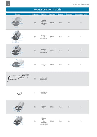 25 CATALOGUE PROFILS
596
70 shore
A ± 5 CLÉ
ADAPTABLE
270
E.P.D.M Noir 20 m 1 m
769
65 shore A
± 5
Livré avec clé
E.P.D.M Noir 25 m 1 m
788
65shore A
± 5
Livré avec clé
E.P.D.M Noir 20 m 1 m
307
70shore A
± 5
E.P.D.M Noir 25 m 1 m
950
OUTIL POUR
PROFIL A CLÉ
951
Agrafes PM
pour outil
887
70 shore
A ± 5
E.P.D.M Noir 50 m 1 m
901
70 shore
A ± 5
Clé
adaptable:
Réf. 1.270.000
E.P.D.M Noir 30 m 1 m
4
6
1,5 17
21
5616
21
5
21
16
6,5
3 4
23,5
7
1862
8,5
10
28
8,5
21,574
10
10,5
23
14,4
4
4
5
 