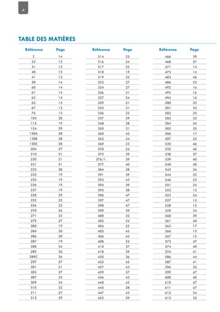 4
T
2 14
23 13
31 13
40 13
41 13
58 14
60 14
61 14
62 14
65 13
67 13
76 13
103 20
115 19
124 29
130A 28
130B 28
130C 28
204 27
210 51
220 51
221 51
223 28
225 19
235 19
236 19
237 19
250 29
255 22
256 22
270 26
271 22
279 27
280 19
284 20
286 20
287 19
288 24
289 26
289C 26
297 27
301 21
302 27
307 25
309 24
310 22
311 27
313 29
314 22
316 24
317 22
318 19
319 22
323 27
324 27
326 21
327 24
329 21
335 21
336 22
337 29
348 28
350 21
360 42
363 24
369 23
370 24
372 29
376/1 39
377 40
384 38
391 39
393 43
394 39
395 38
396 47
397 47
398 47
399 39
400 52
402 52
404 52
405 45
406 45
408 52
410 37
418 29
420 36
422 42
427 43
429 37
436 43
440 42
445 28
447 43
455 29
466 39
468 27
471 14
473 14
483 46
486 23
492 16
493 16
494 16
500 33
501 33
502 33
503 33
504 34
505 35
506 17
507 52
520 46
535 46
538 37
539 40
540 40
543 34
544 52
546 23
551 24
552 15
553 34
557 15
558 15
559 34
560 39
561 40
563 17
566 15
567 15
573 47
574 40
576 41
586 44
587 41
596 25
599 47
600 40
610 47
611 47
612 34
613 35
 