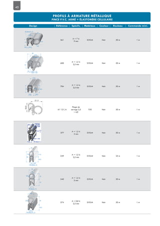40
561
A = 7 à
9 mm
E.P.D.M Noir 50 m 1 m
600
A = 1,5 à
3,5 mm
E.P.D.M Noir 50 m 1 m
784
A = 1,5 à
3,5 mm
E.P.D.M Noir 50 m 1 m
A1 121/4
Plage de
serrage 2,5
– 4,0
T.P.E Noir 50 m 1 m
377
A = 1,5 à
3 mm
E.P.D.M Noir 50 m 1 m
539
A = 1,5 à
3,5 mm
E.P.D.M Noir 25 m 1 m
540
A = 1,5 à
5 mm
E.P.D.M Noir 50 m 1 m
574
A = 0,8 à
2,5 mm
E.P.D.M Noir 50 m 1 m
70 shore A 5
23
10,5
14,515
2,6 8,3
2,4
14
3 mini = 1,5
maxi = 3,5
70 shore A
24,5
32
17,5
5,2 Ø 3
15 14,5
2,5
10
1,4
22
11,5
10,5
4 2,5
70 shore 5
13
7,5
2,2 12
13
7
70 shore 5
11,5
18
10,5
70 shore A 5
3,5
2,2
 