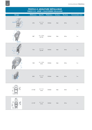 41 CATALOGUE PROFILS
576
A = 1 à
3 mm
E.P.D.M Noir 50 m 1 m
587
A = 1,5 à
2,5 mm
E.P.D.M Noir 50 m 1 m
724
A = 1 à
2,5 mm
E.P.D.M Noir 50 m 1 m
740
A = 1,5 à
3 mm
E.P.D.M Noir 50 m 1 m
825
A = 1 à
2 mm
E.P.D.M Noir 50 m 1 m
A1102
A = 1 à
4 mm
E.P.D.M Noir 50 m 1 m
A1107
A = 1 à
2 mm
E.P.D.M Noir 50 m 1 m
12
mini = 1,5
maxi = 2,5
20
19
12
7
4,4
19
8
19
182,5
12
8
8,5
4
10
2
11,5
11
densité 0,5
70 shore A 5
 