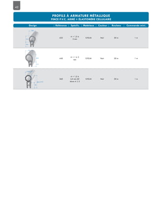 42
422
A = 1,5 à
3 mm
E.P.D.M Noir 50 m 1 m
440
A = 1 à 3
mm
E.P.D.M Noir 50 m 1 m
360
A = 1,5 à
2,5 mm 60
shore A ± 5
E.P.D.M Noir 50 m 1 m
16,5
13,5
12,8
16
20,9
11,3
11,8+1/-0,6
25,1+2/-0,6
12
 