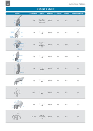 43 CATALOGUE PROFILS
757
A = 0,8 à
1,5 mm 60
shore A ± 5
E.P.D.M Noir 50 m 1 m
447
A = 1,5 à
3 mm
E.P.D.M Noir 50 m 1 m
613
A = 0,8 à
1,5 mm
60 shore A
± 5
E.P.D.M Noir 100 m 1 m
615
A = 1,5 à
3 mm
E.P.D.M Noir 100 m 1 m
427
A = 2,5 à
3,5 mm
E.P.D.M Noir 50 m 1 m
436
A = 4 à 5
mm
E.P.D.M Noir 50 m 1 m
1521
A = 1 à 3
mm
E.P.D.M Noir 50 m 1 m
393
A = 1,5 à
3 mm
E.P.D.M Noir 50 m 25 m
A1 103
Plage de
serrage 1,0
– 4,0
E.P.D.M Noir 50 m 1 m
10,5
27
11 1,3
E.P.D.M.
cellulaire
E.P.D.M.
70 shore A 5
16,4
11,6
8
5,8
7,3
mini = 1,5
maxi = 2,5
95 shore A
60 shore A 5
7,3
15
mini = 1,5
maxi = 2,5
95 shore A
60 shore A 5
8 2
333,5 2
11
65 shore A 5
75 shore A 5
28
9
11
16
9
12,4 15
 