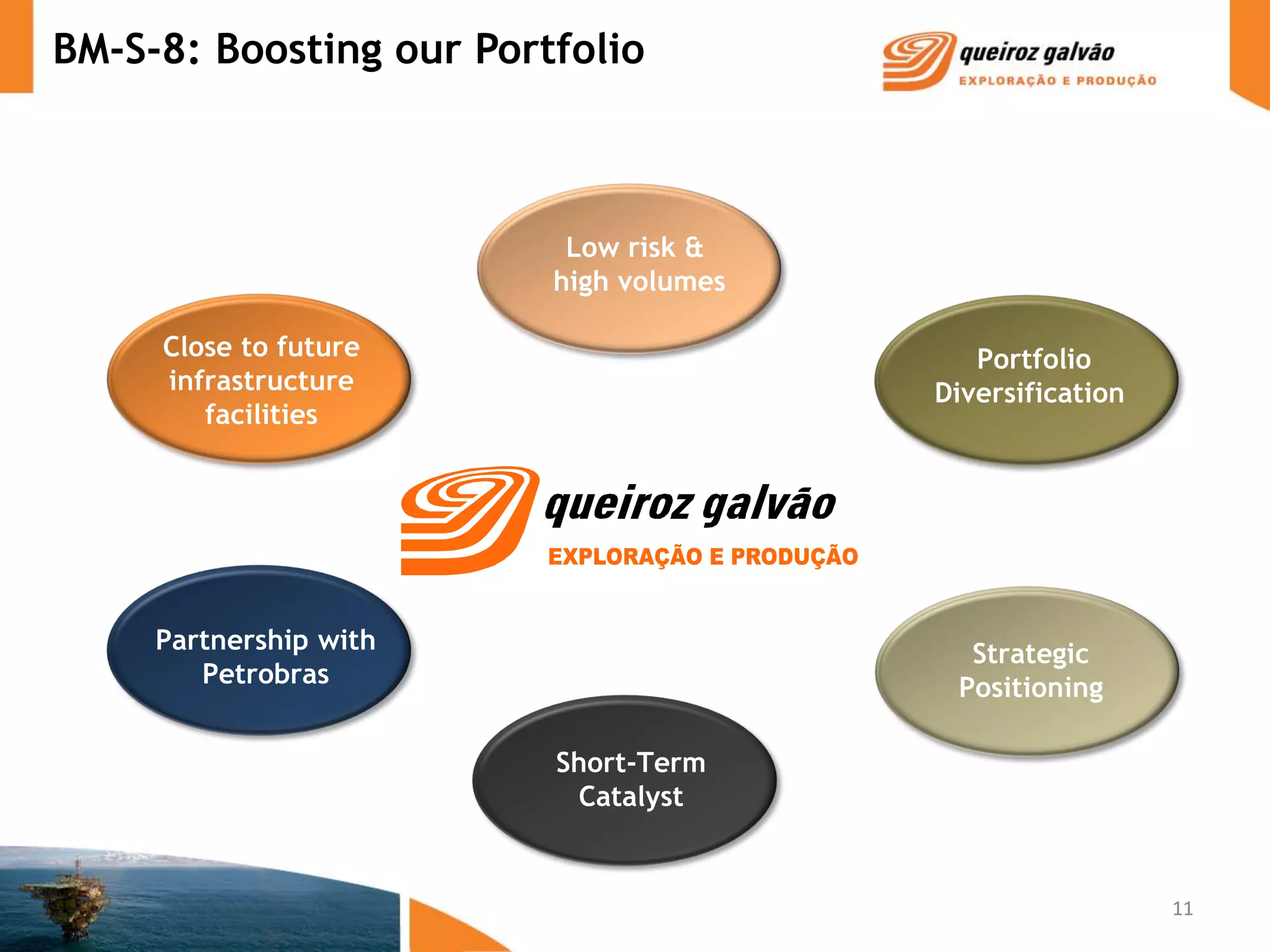 BM-S-8: Boosting our Portfolio



                          Low risk &
                         high volumes

     Close to future                       Portfolio
     infrastructure                     Diversification
        facilities




     Partnership with                     Strategic
        Petrobras                        Positioning

                         Short-Term
                          Catalyst


                                                          11
 