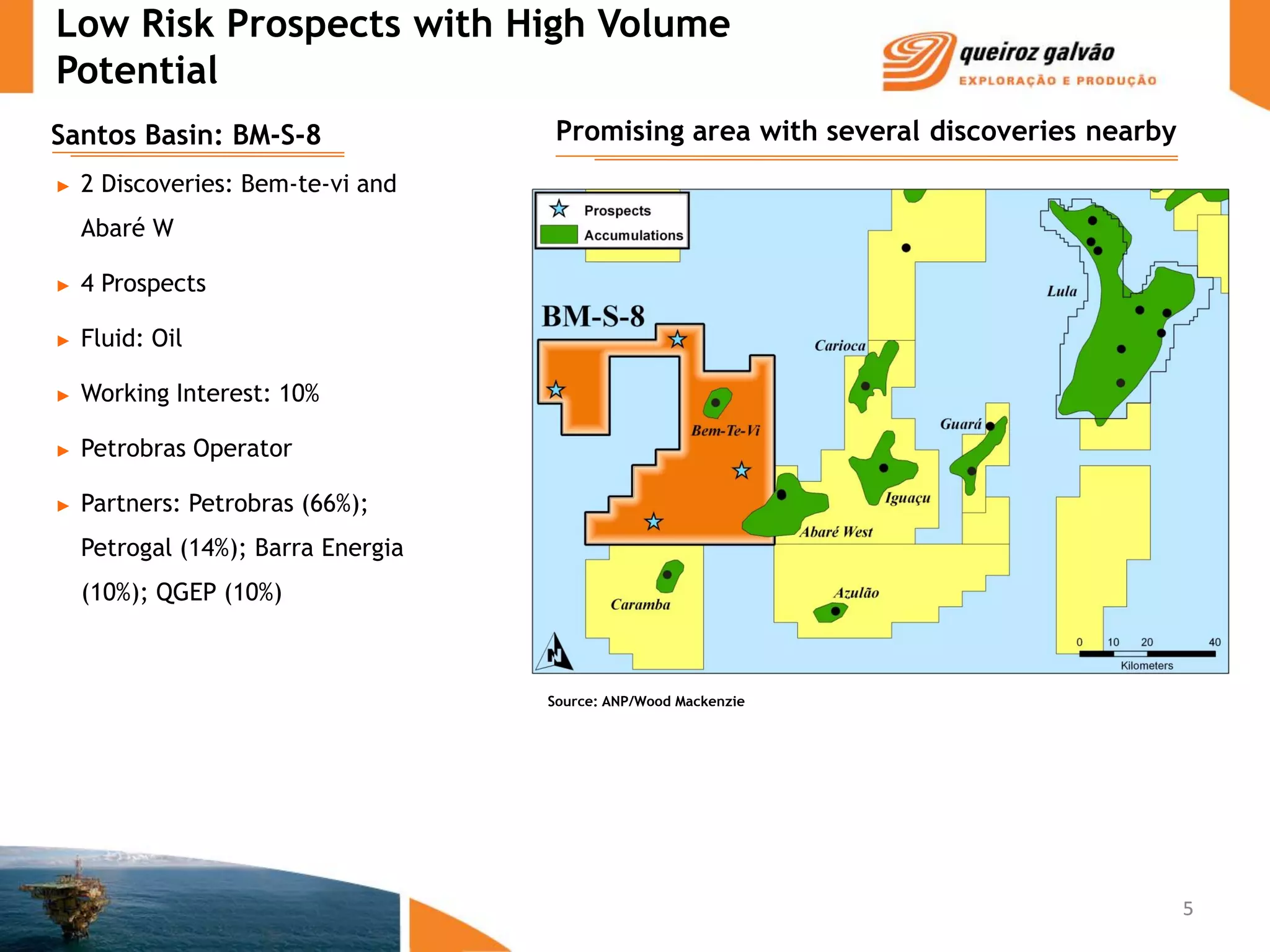 Low Risk Prospects with High Volume
Potential
Santos Basin: BM-S-8                 Promising area with several discoveries nearby
►   2 Discoveries: Bem-te-vi and
    Abaré W

►   4 Prospects                                                             Santos 01

►   Fluid: Oil

►   Working Interest: 10%

►   Petrobras Operator                                                      Santos 03


►   Partners: Petrobras (66%);
    Petrogal (14%); Barra Energia
    (10%); QGEP (10%)



                                    Source: ANP/Wood Mackenzie




                                                                                        5
 