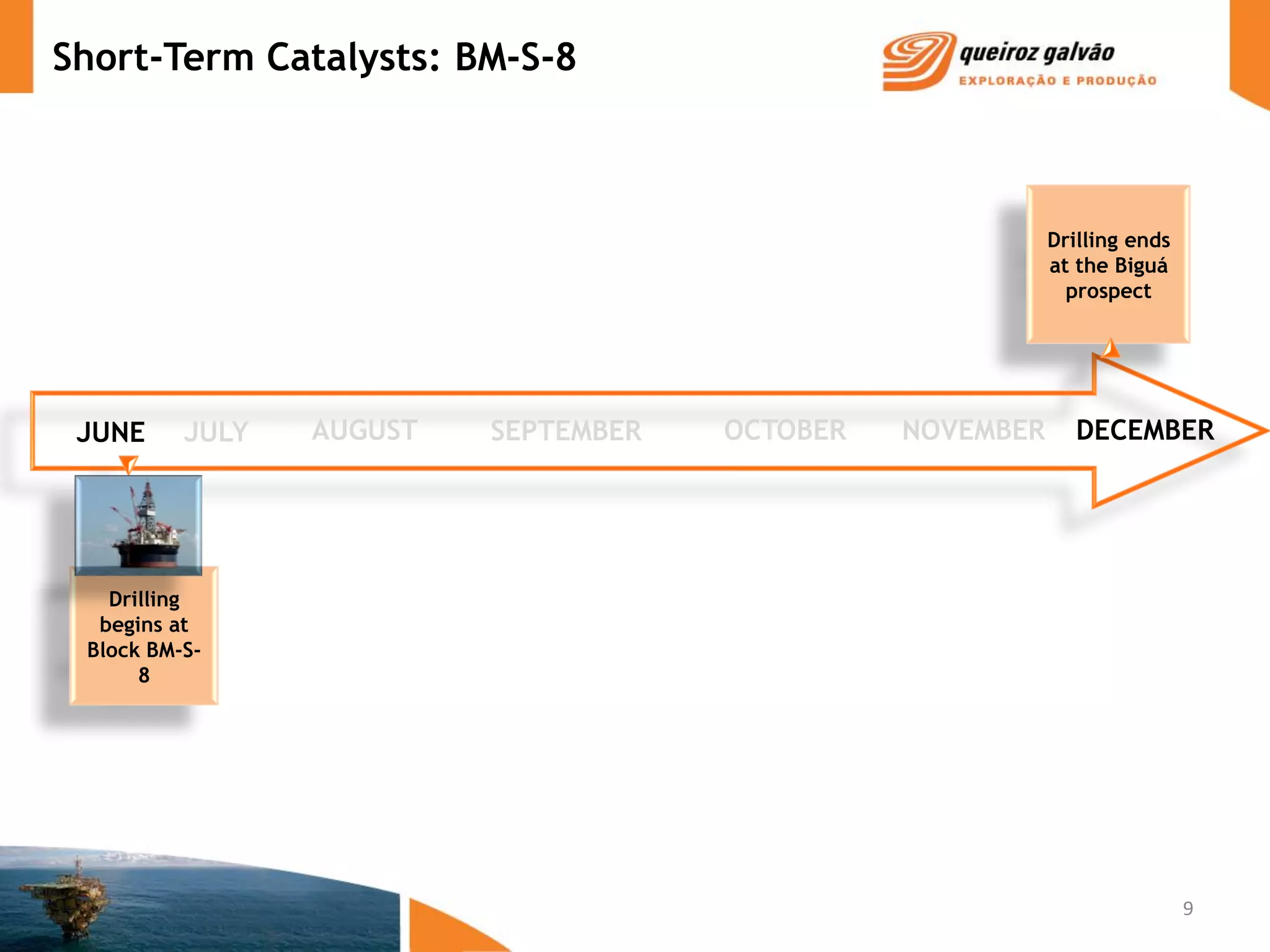 Short-Term Catalysts: BM-S-8



                                                           Drilling ends
                                                           at the Biguá
                                                             prospect




 JUNE     JULY   AUGUST   SEPTEMBER   OCTOBER   NOVEMBER      DECEMBER




   Drilling
  begins at
 Block BM-S-
      8




                                                                           9
 