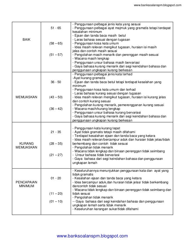 JAWAPAN BM KERTAS 1 & 2 - SBP 2013