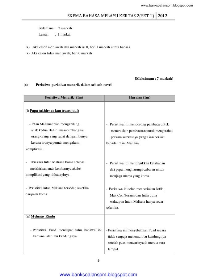 JAWAPAN BM KERTAS 1 & 2 - SBP 2013