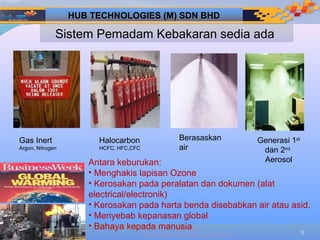 HUB TECHNOLOGIES (M) SDN BHD

              Sistem Pemadam Kebakaran sedia ada




Gas Inert              Halocarbon                 Berasaskan          Generasi 1st
Argon, Nitrogen        HCFC, HFC,CFC              air                  dan 2nd
                     Antara keburukan:                                 Aerosol
                     • Menghakis lapisan Ozone
                     • Kerosakan pada peralatan dan dokumen (alat
                     electrical/electronik)
                     • Kerosakan pada harta benda disebabkan air atau asid.
                     • Menyebab kepanasan global
                     • Bahaya kepada manusia by
                                            Designed
                                                                                     6
                                       HUB TECHNOLOGIES (M) SDN BHD
 