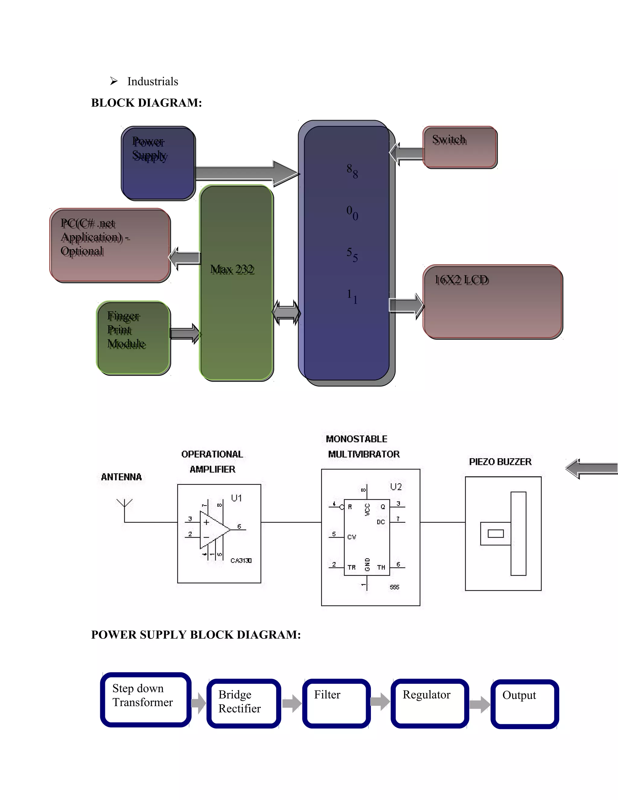 Industrials
BLOCK DIAGRAM:
POWER SUPPLY BLOCK DIAGRAM:
8
0
5
1
8
0
5
1
Finger
Print
Module
Finger
Print
Module
Power
Supply
Power
Supply
Step down
Transformer
Filter Regulator OutputBridge
Rectifier
PC(C# .net
Application) -
Optional
PC(C# .net
Application) -
Optional
16X2 LCD16X2 LCD
Max 232Max 232
SwitchSwitch
 