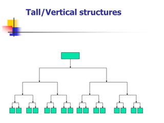 Tall/Vertical structures  