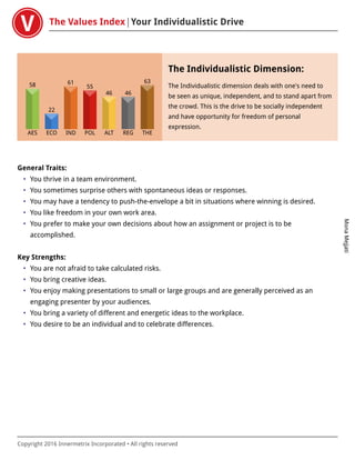 The Values Index Your Individualistic Drive
MonaMejjati
Copyright 2016 Innermetrix Incorporated • All rights reserved
AES
58
ECO
22
IND
61
POL
55
ALT
46
REG
46
THE
63
The Individualistic Dimension:
The Individualistic dimension deals with one's need to
be seen as unique, independent, and to stand apart from
the crowd. This is the drive to be socially independent
and have opportunity for freedom of personal
expression.
General Traits:
• You thrive in a team environment.
• You sometimes surprise others with spontaneous ideas or responses.
• You may have a tendency to push-the-envelope a bit in situations where winning is desired.
• You like freedom in your own work area.
• You prefer to make your own decisions about how an assignment or project is to be
accomplished.
Key Strengths:
• You are not afraid to take calculated risks.
• You bring creative ideas.
• You enjoy making presentations to small or large groups and are generally perceived as an
engaging presenter by your audiences.
• You bring a variety of different and energetic ideas to the workplace.
• You desire to be an individual and to celebrate differences.
 