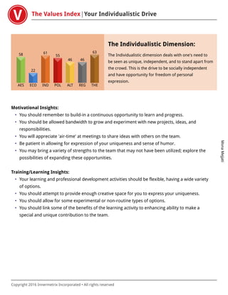 The Values Index Your Individualistic Drive
MonaMejjati
Copyright 2016 Innermetrix Incorporated • All rights reserved
AES
58
ECO
22
IND
61
POL
55
ALT
46
REG
46
THE
63
The Individualistic Dimension:
The Individualistic dimension deals with one's need to
be seen as unique, independent, and to stand apart from
the crowd. This is the drive to be socially independent
and have opportunity for freedom of personal
expression.
Motivational Insights:
• You should remember to build-in a continuous opportunity to learn and progress.
• You should be allowed bandwidth to grow and experiment with new projects, ideas, and
responsibilities.
• You will appreciate 'air-time' at meetings to share ideas with others on the team.
• Be patient in allowing for expression of your uniqueness and sense of humor.
• You may bring a variety of strengths to the team that may not have been utilized; explore the
possibilities of expanding these opportunities.
Training/Learning Insights:
• Your learning and professional development activities should be flexible, having a wide variety
of options.
• You should attempt to provide enough creative space for you to express your uniqueness.
• You should allow for some experimental or non-routine types of options.
• You should link some of the benefits of the learning activity to enhancing ability to make a
special and unique contribution to the team.
 