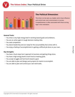 The Values Index Your Political Drive
MonaMejjati
Copyright 2016 Innermetrix Incorporated • All rights reserved
AES
58
ECO
22
IND
61
POL
55
ALT
46
REG
46
THE
63
The Political Dimension:
This drive is to be seen as a leader and to have influence
and control over one's environment or success.
Competitiveness is often associated with those scoring
high in this motivation.
General Traits:
• You show a very high energy level in working toward goals and ambitions.
• You are an active agent in tough decision-making roles.
• You seek competition.
• You desire leadership and are ready for the accountability that comes with it.
• You enjoy a feeling of accomplishment in getting a difficult job done on your own.
Key Strengths:
• You have a ‘buck stops here' approach to business and getting things done.
• You have a high energy level to work hard at meeting goals.
• You accept struggle and hard work toward a goal.
• You are able to plan and design work projects for teams to accomplish.
• You are able to plan and control your own work tasks.
 