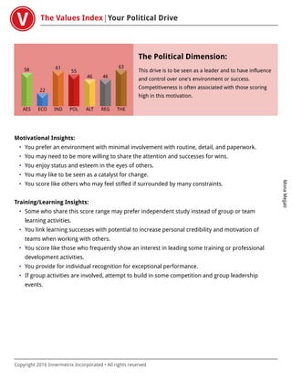 The Values Index Your Political Drive
MonaMejjati
Copyright 2016 Innermetrix Incorporated • All rights reserved
AES
58
ECO
22
IND
61
POL
55
ALT
46
REG
46
THE
63
The Political Dimension:
This drive is to be seen as a leader and to have influence
and control over one's environment or success.
Competitiveness is often associated with those scoring
high in this motivation.
Motivational Insights:
• You prefer an environment with minimal involvement with routine, detail, and paperwork.
• You may need to be more willing to share the attention and successes for wins.
• You enjoy status and esteem in the eyes of others.
• You may like to be seen as a catalyst for change.
• You score like others who may feel stifled if surrounded by many constraints.
Training/Learning Insights:
• Some who share this score range may prefer independent study instead of group or team
learning activities.
• You link learning successes with potential to increase personal credibility and motivation of
teams when working with others.
• You score like those who frequently show an interest in leading some training or professional
development activities.
• You provide for individual recognition for exceptional performance.
• If group activities are involved, attempt to build in some competition and group leadership
events.
 