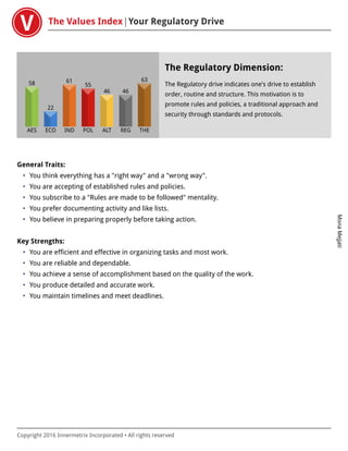 The Values Index Your Regulatory Drive
MonaMejjati
Copyright 2016 Innermetrix Incorporated • All rights reserved
AES
58
ECO
22
IND
61
POL
55
ALT
46
REG
46
THE
63
The Regulatory Dimension:
The Regulatory drive indicates one's drive to establish
order, routine and structure. This motivation is to
promote rules and policies, a traditional approach and
security through standards and protocols.
General Traits:
• You think everything has a "right way" and a "wrong way".
• You are accepting of established rules and policies.
• You subscribe to a "Rules are made to be followed" mentality.
• You prefer documenting activity and like lists.
• You believe in preparing properly before taking action.
Key Strengths:
• You are efficient and effective in organizing tasks and most work.
• You are reliable and dependable.
• You achieve a sense of accomplishment based on the quality of the work.
• You produce detailed and accurate work.
• You maintain timelines and meet deadlines.
 