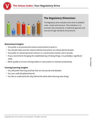 The Values Index Your Regulatory Drive
MonaMejjati
Copyright 2016 Innermetrix Incorporated • All rights reserved
AES
58
ECO
22
IND
61
POL
55
ALT
46
REG
46
THE
63
The Regulatory Dimension:
The Regulatory drive indicates one's drive to establish
order, routine and structure. This motivation is to
promote rules and policies, a traditional approach and
security through standards and protocols.
Motivational Insights:
• You prefer a structured and routine environment to work in.
• You should make sure the reasons behind instructions are clearly demonstrated.
• You prefer to receive personal criticism in a constructive manner and in private.
• If you recommend changing the established way of doing things, it is probably a significant
need.
• Work quickly to correct missing needs or inaccuracies to maintain productivity.
Training/Learning Insights:
• You will prefer learning activities that are structured and detailed.
• You are a well disciplined learner.
• You like to understand the why behind the what when learning new things.
 