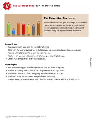 The Values Index Your Theoretical Drive
MonaMejjati
Copyright 2016 Innermetrix Incorporated • All rights reserved
AES
58
ECO
22
IND
61
POL
55
ALT
46
REG
46
THE
63
The Theoretical Dimension:
The drive to understand, gain knowledge, or discover the
“truth”. This motivation can often be to gain knowledge
for knowledge sake. Rational thinking, reasoning and
problem solving are important to this dimension.
General Traits:
• You stay mentally alert and like mental challenges.
• Others on the team may seek you to help answer questions about projects or procedures.
• You are willing to take risks to learn something new.
• You have a 'cognitive' attitude: Looking for deeper meaning in things.
• Others may consider you a strong intellectual.
Key Strengths:
• At a team meeting you will come prepared, with pre-work completed.
• You will work long, hard hours on the complex solution to a problem.
• You know a little about most everything and are conversant about it.
• You have strong and consistent analytical skills and ability.
• You can usually answer new questions that hit the team or know where to find answers.
 