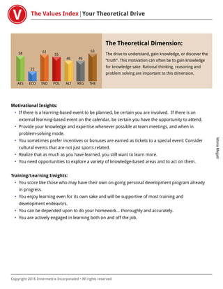 The Values Index Your Theoretical Drive
MonaMejjati
Copyright 2016 Innermetrix Incorporated • All rights reserved
AES
58
ECO
22
IND
61
POL
55
ALT
46
REG
46
THE
63
The Theoretical Dimension:
The drive to understand, gain knowledge, or discover the
“truth”. This motivation can often be to gain knowledge
for knowledge sake. Rational thinking, reasoning and
problem solving are important to this dimension.
Motivational Insights:
• If there is a learning-based event to be planned, be certain you are involved. If there is an
external learning-based event on the calendar, be certain you have the opportunity to attend.
• Provide your knowledge and expertise whenever possible at team meetings, and when in
problem-solving mode.
• You sometimes prefer incentives or bonuses are earned as tickets to a special event: Consider
cultural events that are not just sports related.
• Realize that as much as you have learned, you still want to learn more.
• You need opportunities to explore a variety of knowledge-based areas and to act on them.
Training/Learning Insights:
• You score like those who may have their own on-going personal development program already
in progress.
• You enjoy learning even for its own sake and will be supportive of most training and
development endeavors.
• You can be depended upon to do your homework… thoroughly and accurately.
• You are actively engaged in learning both on and off the job.
 