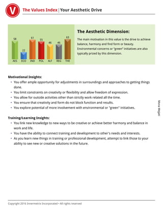 The Values Index Your Aesthetic Drive
MonaMejjati
Copyright 2016 Innermetrix Incorporated • All rights reserved
AES
58
ECO
22
IND
61
POL
55
ALT
46
REG
46
THE
63
The Aesthetic Dimension:
The main motivation in this value is the drive to achieve
balance, harmony and find form or beauty.
Environmental concerns or “green” initiatives are also
typically prized by this dimension.
Motivational Insights:
• You offer ample opportunity for adjustments in surroundings and approaches to getting things
done.
• You limit constraints on creativity or flexibility and allow freedom of expression.
• You allow for outside activities other than strictly work related all the time.
• You ensure that creativity and form do not block function and results.
• You explore potential of more involvement with environmental or "green" initiatives.
Training/Learning Insights:
• You link new knowledge to new ways to be creative or achieve better harmony and balance in
work and life.
• You have the ability to connect training and development to other's needs and interests.
• As you learn new things in training or professional development, attempt to link those to your
ability to see new or creative solutions in the future.
 